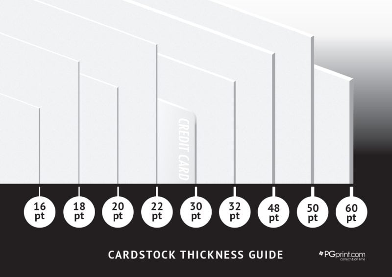 The Ultimate Cardboard Thickness Guide: How to Measure Weight, Thickness,  and More