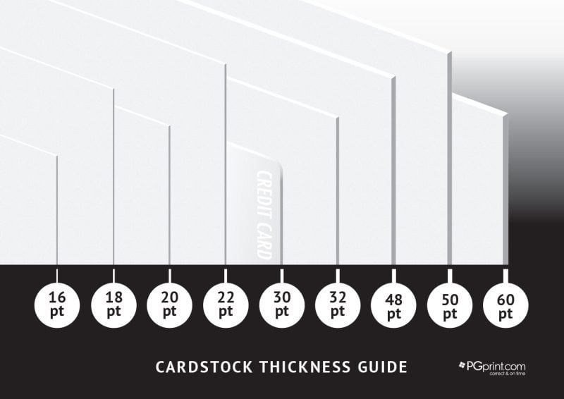 Differences between 80 lb and 100 lb paper