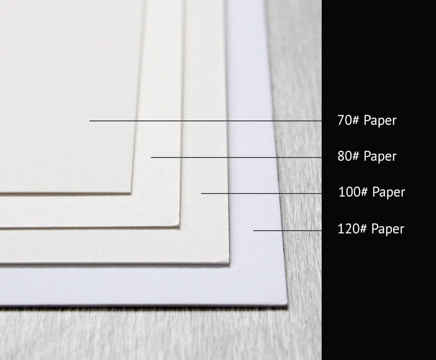 Paper Sizes, Types and Weights Guide